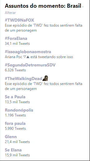 fora elana