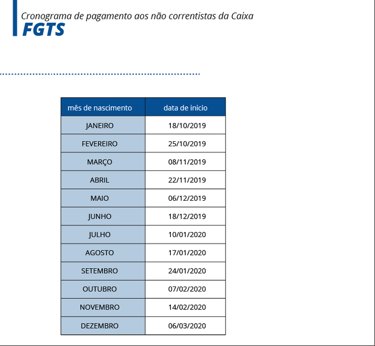 pagamento de não correntistas caixa FGTS